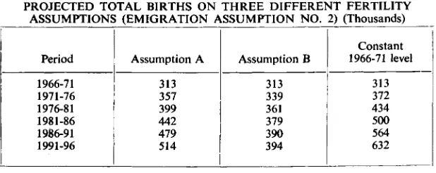TABLE 10PROJECTED POPULATIONS1971