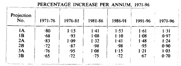 TABLE 11PERCENTAGE INCREASE PER ANNUM, 1971-96