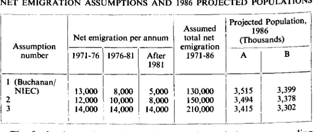 TABLE 4NET EMIGRATION ASSUMPTIONS AND 1986 PROJECTED POPULATIONS