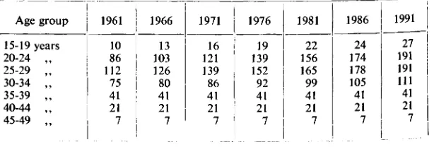 TABLE 5ASSUMED "MARRIAGE, STAY AT HOME RATES" PER 1,000 SINGLE