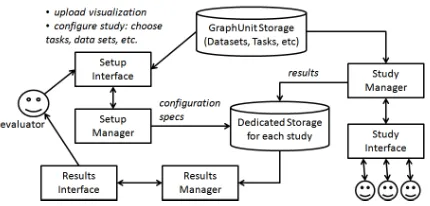 Figure 1: Architecture of GraphUnit