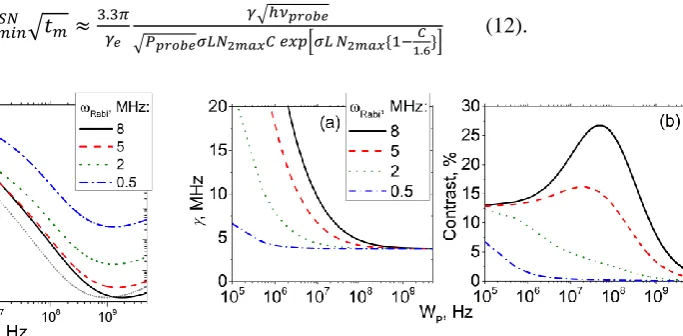 Fig. 4.  HWHM linewidth  (a) and contrast C (b) as functions of pumping rate for different Rabi frequencies using OGDMR technique