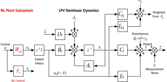 figure can be modelled individually in a state-space manner to 