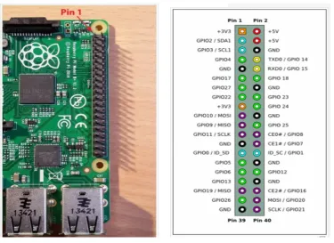 Table 4: GPIO pin voltage threshold 