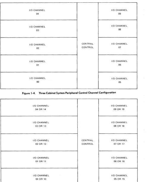 Figure 1-4. 