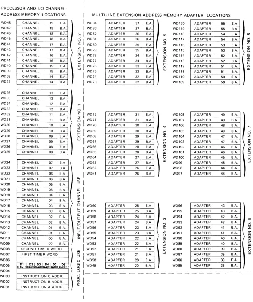 Figure 1-7. 