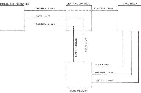 Figure 1-8. 