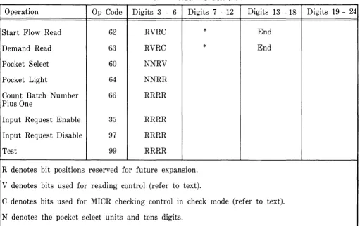 Table 1-9. Sorter Reader 1/0 Descriptors 
