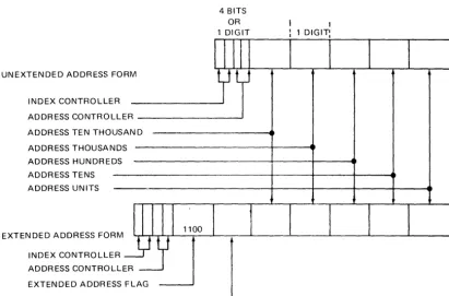 Figure 3. Extended Address 