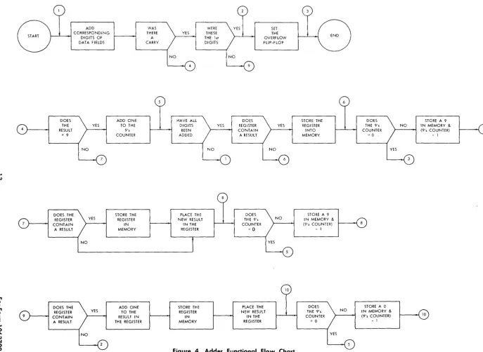 Figure 4. Adder Functional Flow Chart 