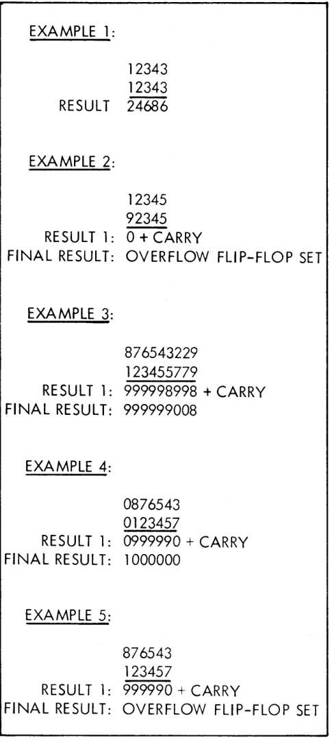 Figure 5. Adder Examples 