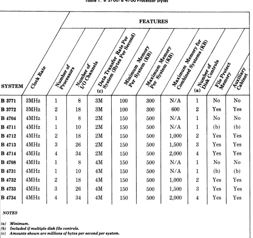 Table 1. 8 3700/8 4700 Processor Styles 