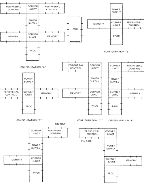 Figure 1. Typical B 4700 Configurations (Sheet 1 of 2) 