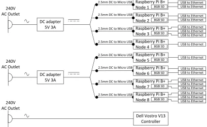 Figure 4.2: Physical system layout