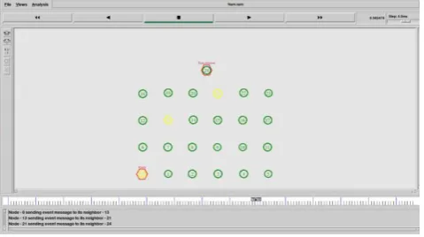 Fig 7.1 Final output obtained after scheduling packets  