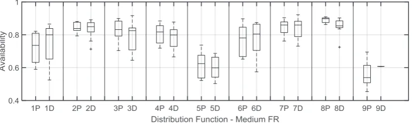 Fig. 11. Probabilistic vs. semi-probabilistic simulation results.