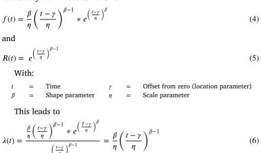 Fig. 3. Histogram and distribution ﬁt of ﬁctive failure track record.