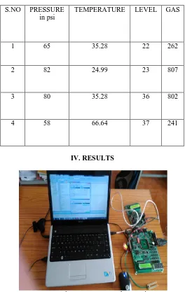 Figure 5. Sensor Implementation 