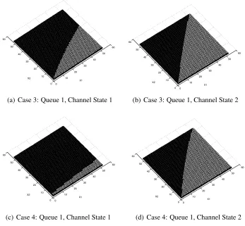 Figure 3.6: Power Distribution in Queue 1 of Case 3 & 4