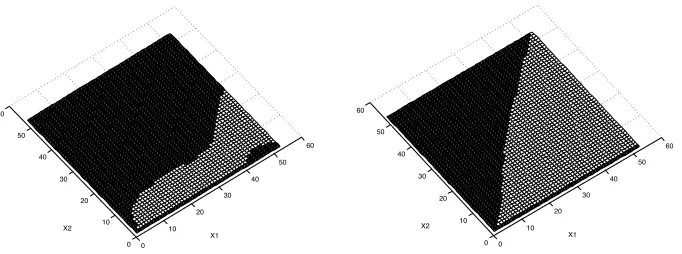 Figure 3.22: