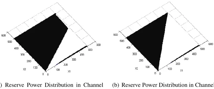 Table 3.4: Parameter Settings for Policy Generation Simulation