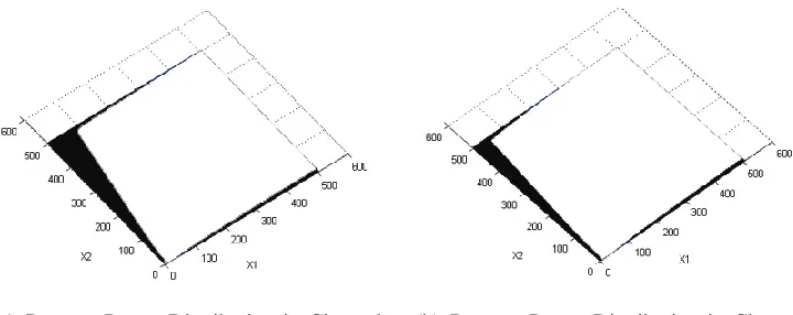 Figure 3.27: Power Distribution of Scenario 2 in Table 3.4