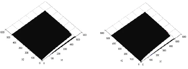 Figure 3.28: Power Distribution of Scenario 3 in Table 3.4