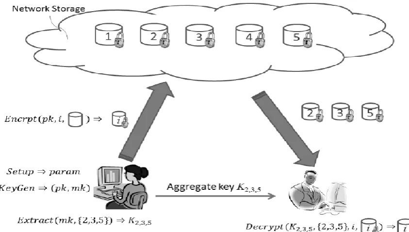 Fig 7. System Architecture 
