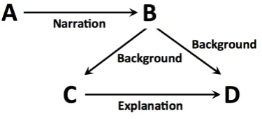 Figure 3: Result of tagging text in Figure 1.