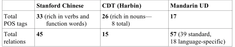Table 1: Summary comparison of dependency schemes 