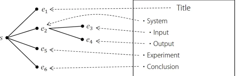 Figure 1: A presentation slide example