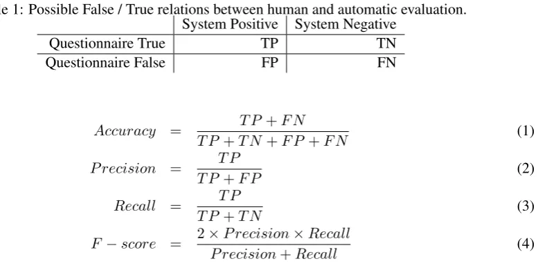Table 1: Possible False / True relations between human and automatic evaluation.System PositiveSystem Negative