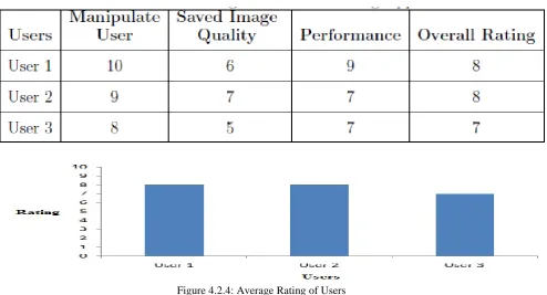 Table 3: User Rating Based on Protecting Application  