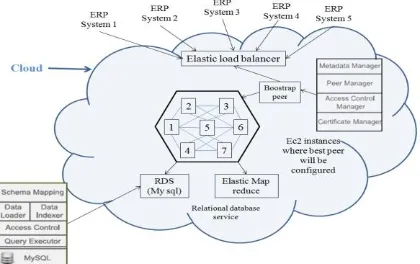 Fig. 2. The System Architecture 