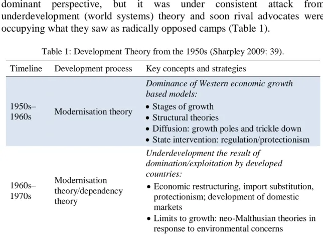 Table 1: Development Theory from the 1950s (Sharpley 2009: 39). 