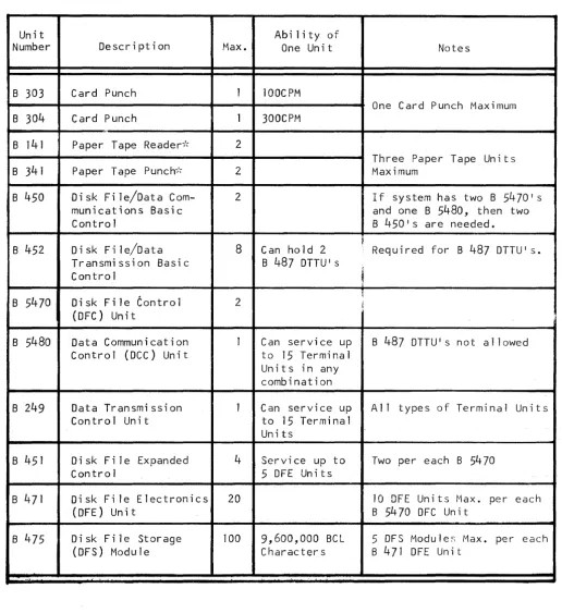 Table 1-1 (cont) 