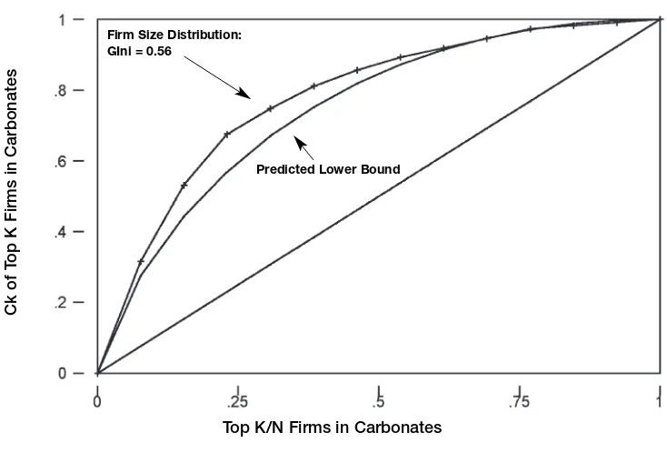 Figure 2: Firm Size Distribution Based on a Count of Roles over 40 Segments(Flavour by Packaging by Diet)