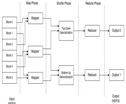 Figure 1. System Architecture 