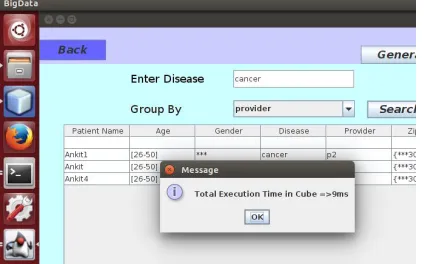 Figure 4. Hive Time for Execution   