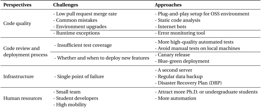 Figure 2.1: Relationship among different perspectives