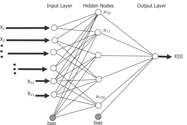 Fig. 1. The topological structure of the extreme learning machine network used in this study