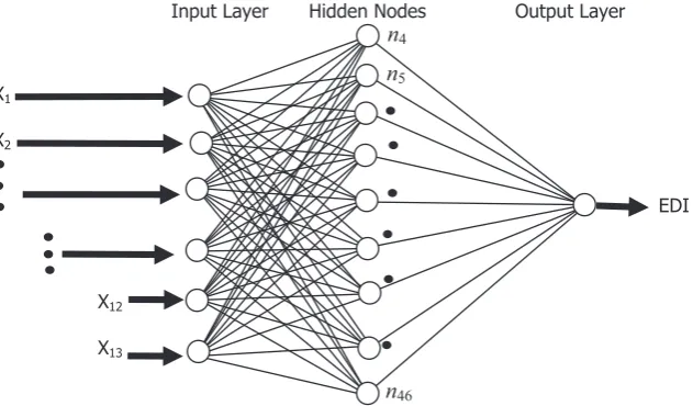 Fig. 2. The topological structure of the artificial neural network model used for comparison purpose