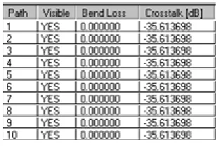 Table (1) PA satistics information 