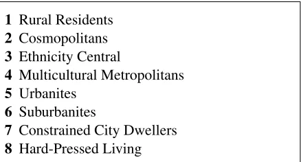 Figure 1: OAC supergroups