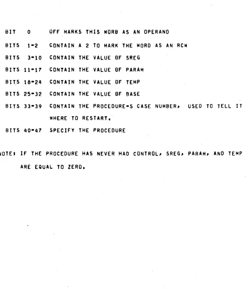 TABLE 2 FORMAT OF AN RCW 