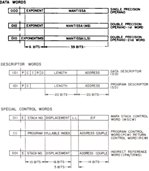 Figure 1- 86500/87500 word formats