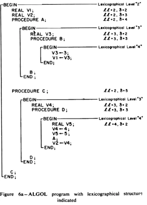 Figure 6a-ALGOL 