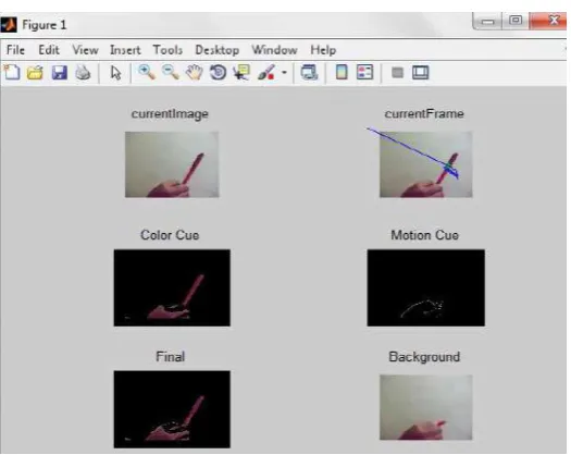 Figure 5: Final output of video of moving pen  