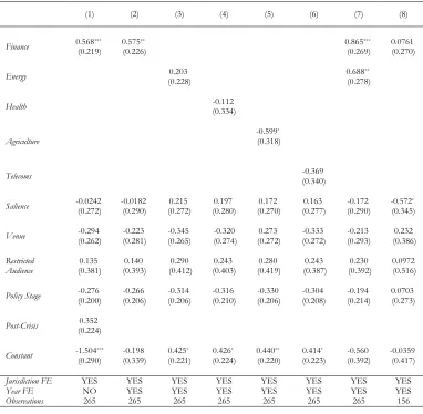 Table 1: Regression Results for Business Unity 