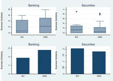 Figure 9 – Configuration of Business Unity on Banking (left) and Equity Financing 